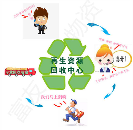 青岛废铝回收流程图